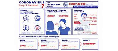 coronavirus-infos
